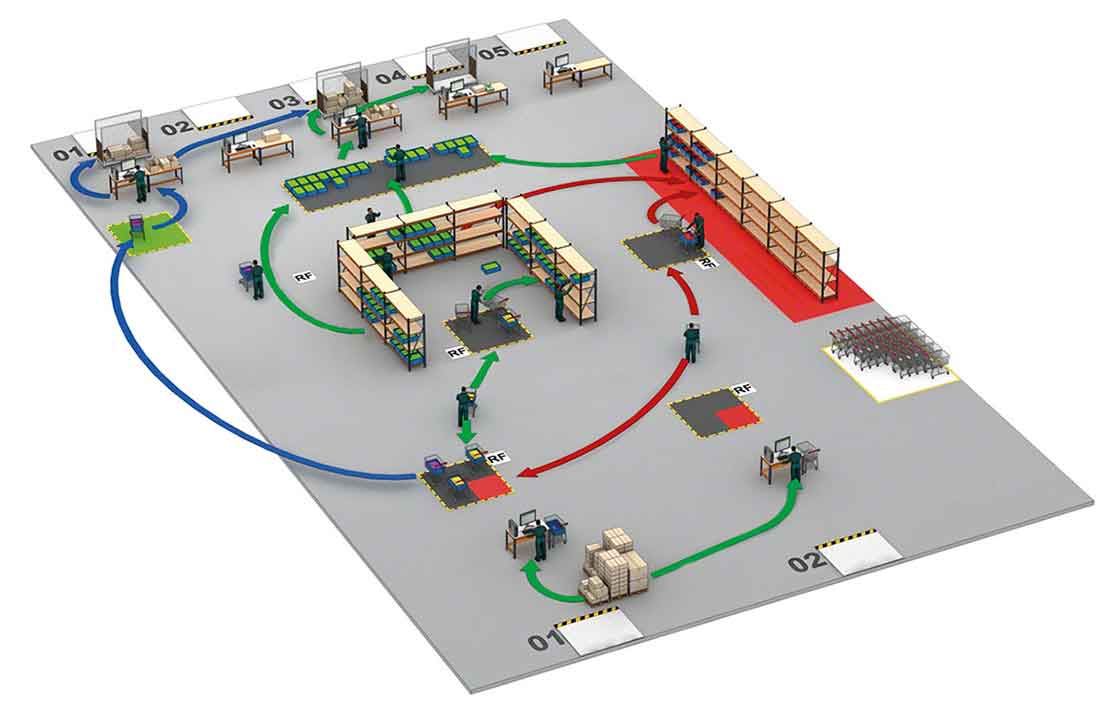 Almacén optimizando sus flujos mediante el <em>cross-docking</em> Almacén optimizando sus flujos mediante el <em>cross-docking</em>