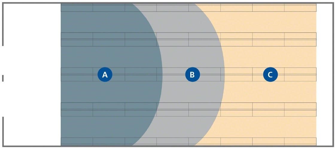 Este ejemplo de layout muestra las distintas zonas de un almacén en función de la rotación de existencias. Este ejemplo de layout muestra las distintas zonas de un almacén en función de la rotación de existencias.