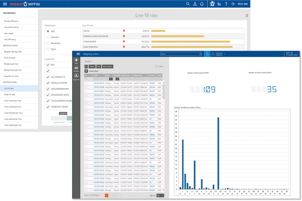 Salicru modernizará su almacén con Easy WMS, Easy Assistant, Multi Carrier Shipping y Supply Chain Analytics