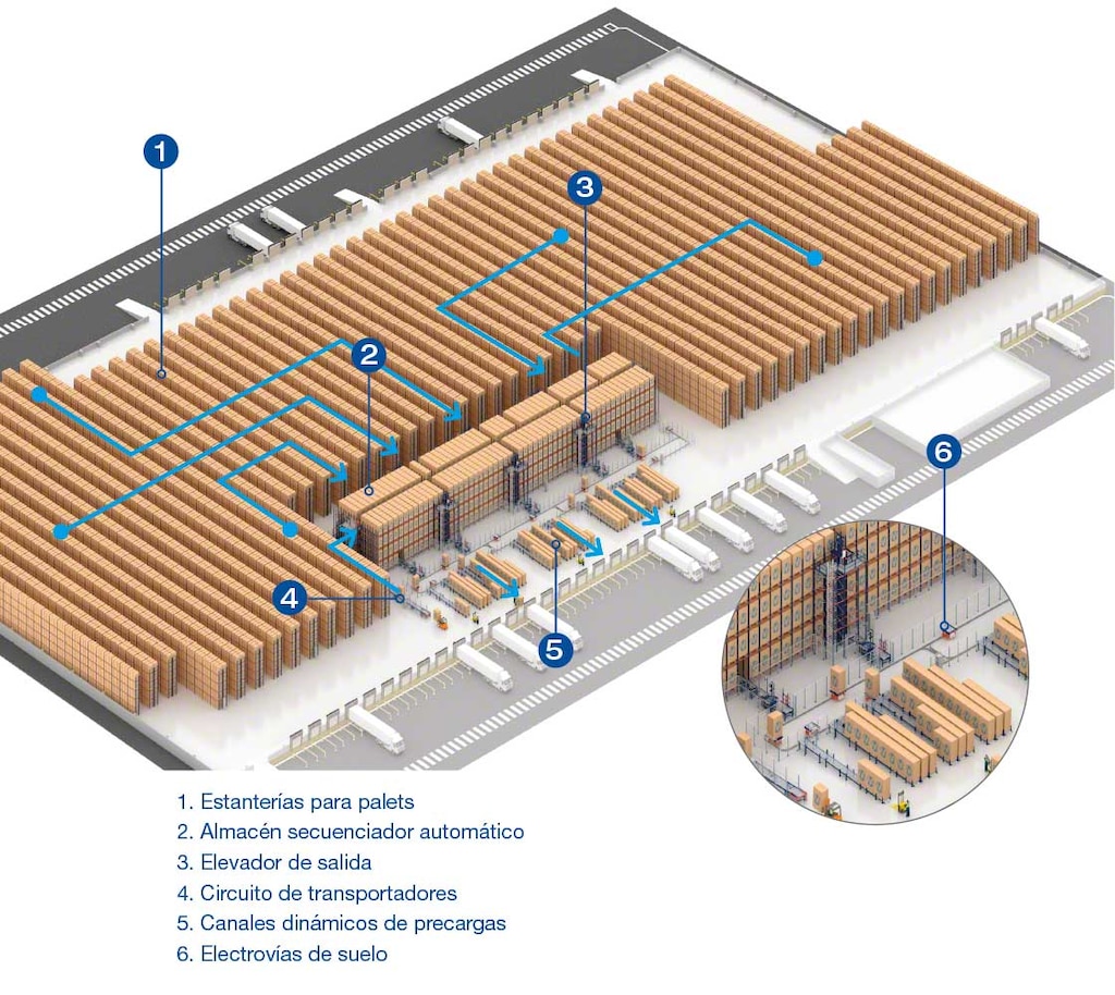 Layout del almacén del operador logístico Luís Simões Layout del almacén del operador logístico Luís Simões