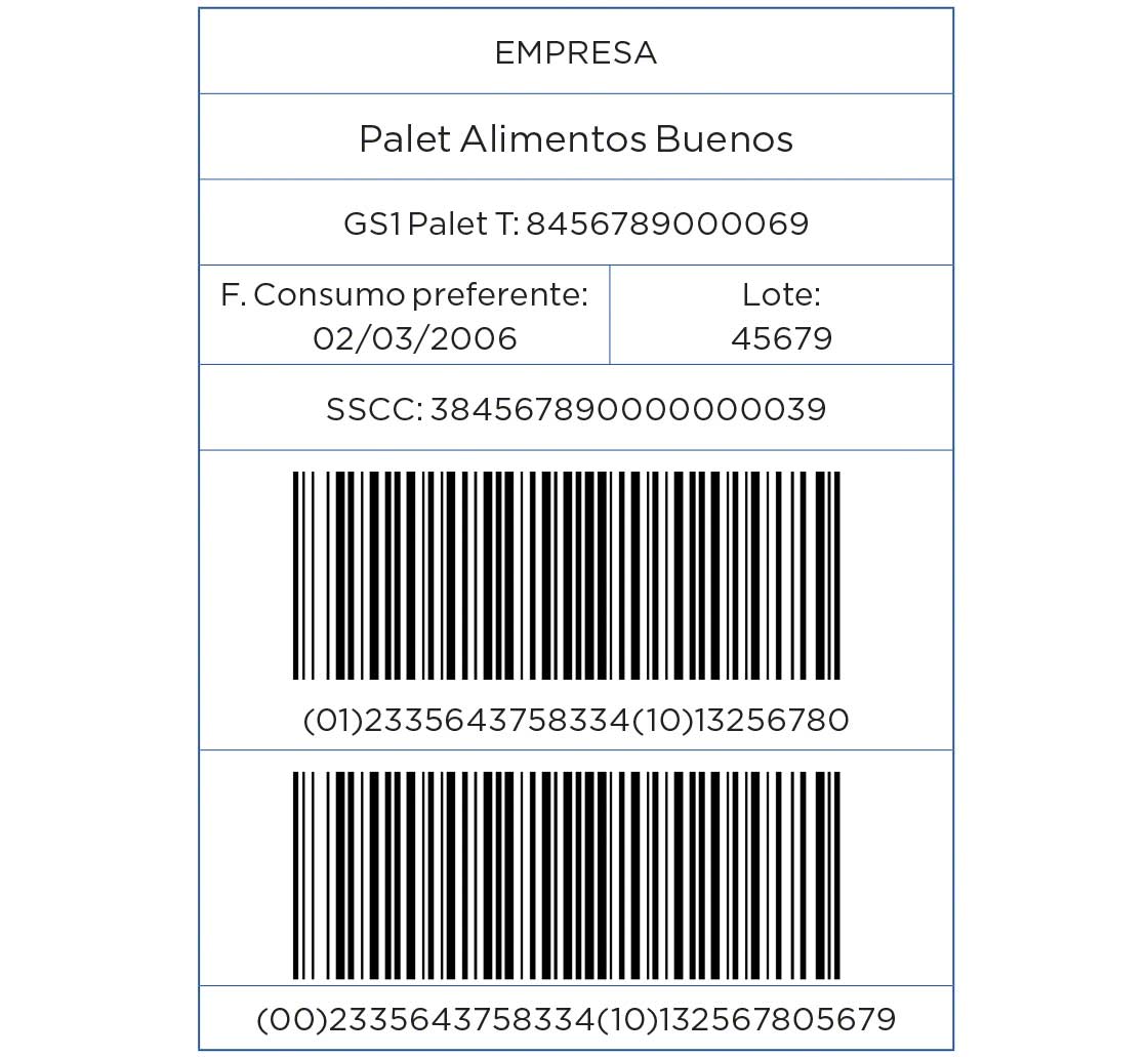 Ejemplo de etiqueta GS1-128 Ejemplo de etiqueta GS1-128